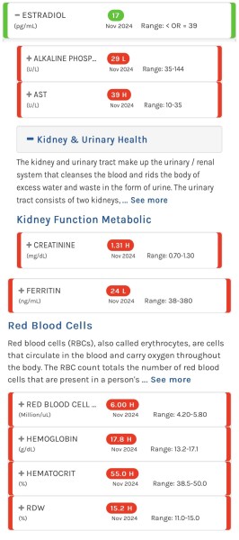 December 1st -
My current labwork results have highlighted the need for regular blood work. For context, before starting this cycle, I had cruised on low-dose Test-E for 28 weeks, which ended in October. The current cycle is listed below. With everything introduced at once, I crashed and elevated many vital areas highlighted in the attached report. Over the past two weeks, I ran .5mg of Arimidex for 5 days, followed by 5 days of .25mg of Clomid. I've since stopped and felt great, but I will have labs done again this week, but a few days after my next Test/Primo injection. I'm unsure of the correct path for stabilizing my levels (Estradiol, FSH/LH, SHBG, and Testosterone). In conclusion, the products from PMR are top-notch, and the labs are a result of my lack of knowledge and experience; I'm correcting that immediately)
Cycle - 15 Weeks (Anavar first 6 weeks)
Monday - 200mg Test-E/100mg Primo, 25mg Anavar, 4iu hGH (2iu AM/2iu PM)
Tuesday - 250iu hGC, 25mg Anavar, 4iu hGH (2iu AM/2iu PM)
Wednesday - 250iu hGC, 25mg Anavar, 4iu hGH (2iu AM/2iu PM)
Thursday - 200mg Test-E/100mg Primo, 25mg Anavar, 4iu hGH (2iu AM/2iu PM)
Friday - 250iu hGC, 25mg Anavar, 4iu hGH (2iu AM/2iu PM)
Saturday - 250iu hGC, 25mg Anavar, 4iu hGH (2iu AM/2iu PM)
Sunday - 250iu hGC, 25mg Anavar, 4iu hGH, Tirzepetide Maintenance Dose .5mg (2iu AM/2iu PM)
